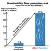 FLOOROTEX SURFACE PROTECTIVE ROLLS 40"X84' (280SFT.)