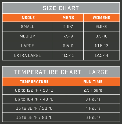 Size and Temperature Chart
